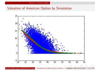 Valuation of American Option
Valuation of American Option by Simulation
Giovanni Della Lunga (WORKSHOP IN QUANTITATIVE FINANCE)Introduction to Monte Carlo in Finance Bologna - May 12-13, 2016 17 / 79
 