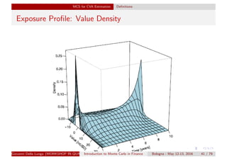 MCS for CVA Estimation Deﬁnitions
Exposure Proﬁle: Value Density
Giovanni Della Lunga (WORKSHOP IN QUANTITATIVE FINANCE)Introduction to Monte Carlo in Finance Bologna - May 12-13, 2016 41 / 79
 
