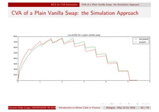 MCS for CVA Estimation CVA of a Plain Vanilla Swap: the Simulation Approach
CVA of a Plain Vanilla Swap: the Simulation Approach
Giovanni Della Lunga (WORKSHOP IN QUANTITATIVE FINANCE)Introduction to Monte Carlo in Finance Bologna - May 12-13, 2016 63 / 79
 