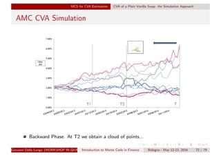 MCS for CVA Estimation CVA of a Plain Vanilla Swap: the Simulation Approach
AMC CVA Simulation
Backward Phase: At T2 we obtain a cloud of points...
Giovanni Della Lunga (WORKSHOP IN QUANTITATIVE FINANCE)Introduction to Monte Carlo in Finance Bologna - May 12-13, 2016 72 / 79
 