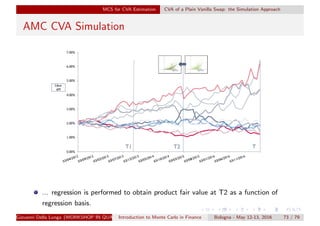 MCS for CVA Estimation CVA of a Plain Vanilla Swap: the Simulation Approach
AMC CVA Simulation
... regression is performed to obtain product fair value at T2 as a function of
regression basis.
Giovanni Della Lunga (WORKSHOP IN QUANTITATIVE FINANCE)Introduction to Monte Carlo in Finance Bologna - May 12-13, 2016 73 / 79
 