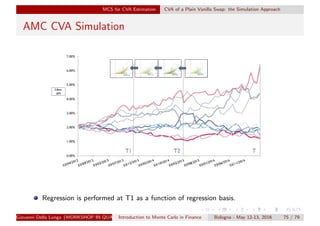 MCS for CVA Estimation CVA of a Plain Vanilla Swap: the Simulation Approach
AMC CVA Simulation
Regression is performed at T1 as a function of regression basis.
Giovanni Della Lunga (WORKSHOP IN QUANTITATIVE FINANCE)Introduction to Monte Carlo in Finance Bologna - May 12-13, 2016 75 / 79
 