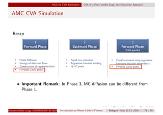 MCS for CVA Estimation CVA of a Plain Vanilla Swap: the Simulation Approach
AMC CVA Simulation
Recap
Important Remark: In Phase 3, MC diﬀusion can be diﬀerent from
Phase 1.
Giovanni Della Lunga (WORKSHOP IN QUANTITATIVE FINANCE)Introduction to Monte Carlo in Finance Bologna - May 12-13, 2016 78 / 79
 