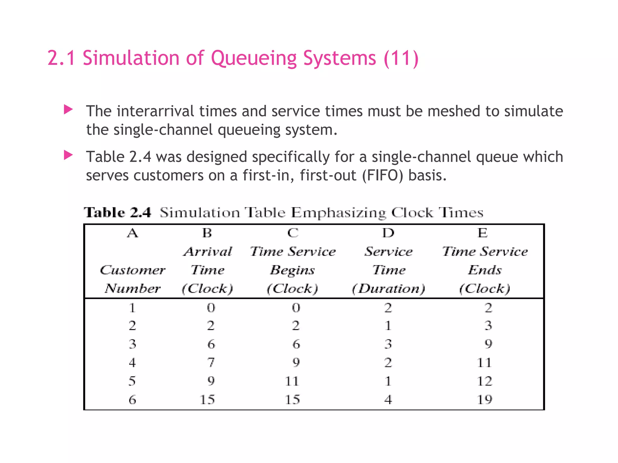 2.1 Simulation of Queueing Systems (11)
 The interarrival times and service times must be meshed to simulate
the single-channel queueing system.
 Table 2.4 was designed specifically for a single-channel queue which
serves customers on a first-in, first-out (FIFO) basis.
 