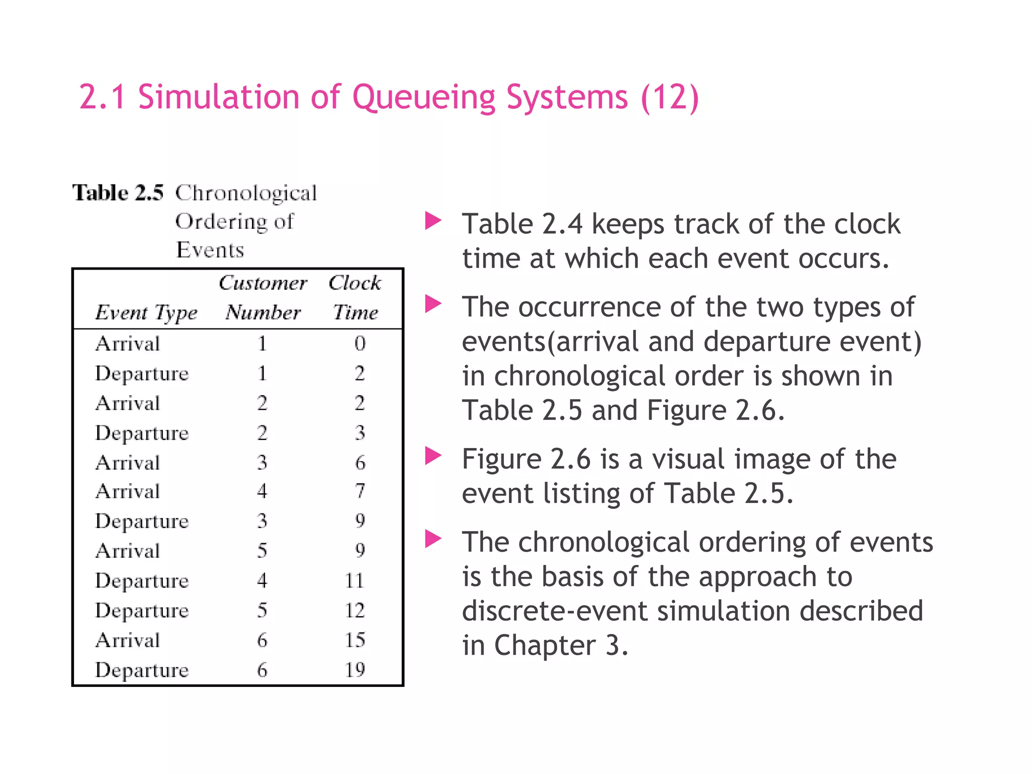 2.1 Simulation of Queueing Systems (12)
 Table 2.4 keeps track of the clock
time at which each event occurs.
 The occurrence of the two types of
events(arrival and departure event)
in chronological order is shown in
Table 2.5 and Figure 2.6.
 Figure 2.6 is a visual image of the
event listing of Table 2.5.
 The chronological ordering of events
is the basis of the approach to
discrete-event simulation described
in Chapter 3.
 