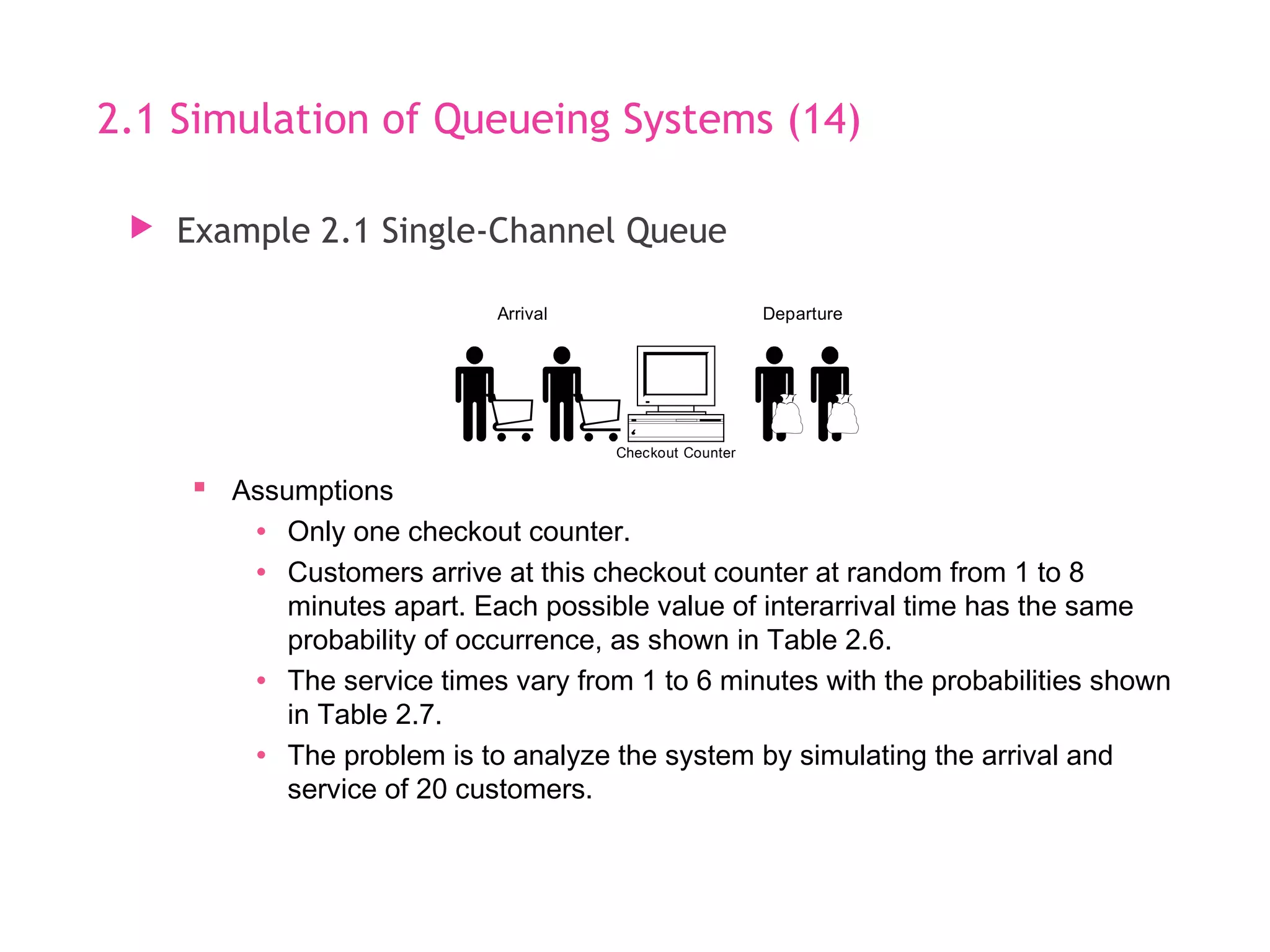 Simulation & Modeling - Smilulation Queuing System | PPT