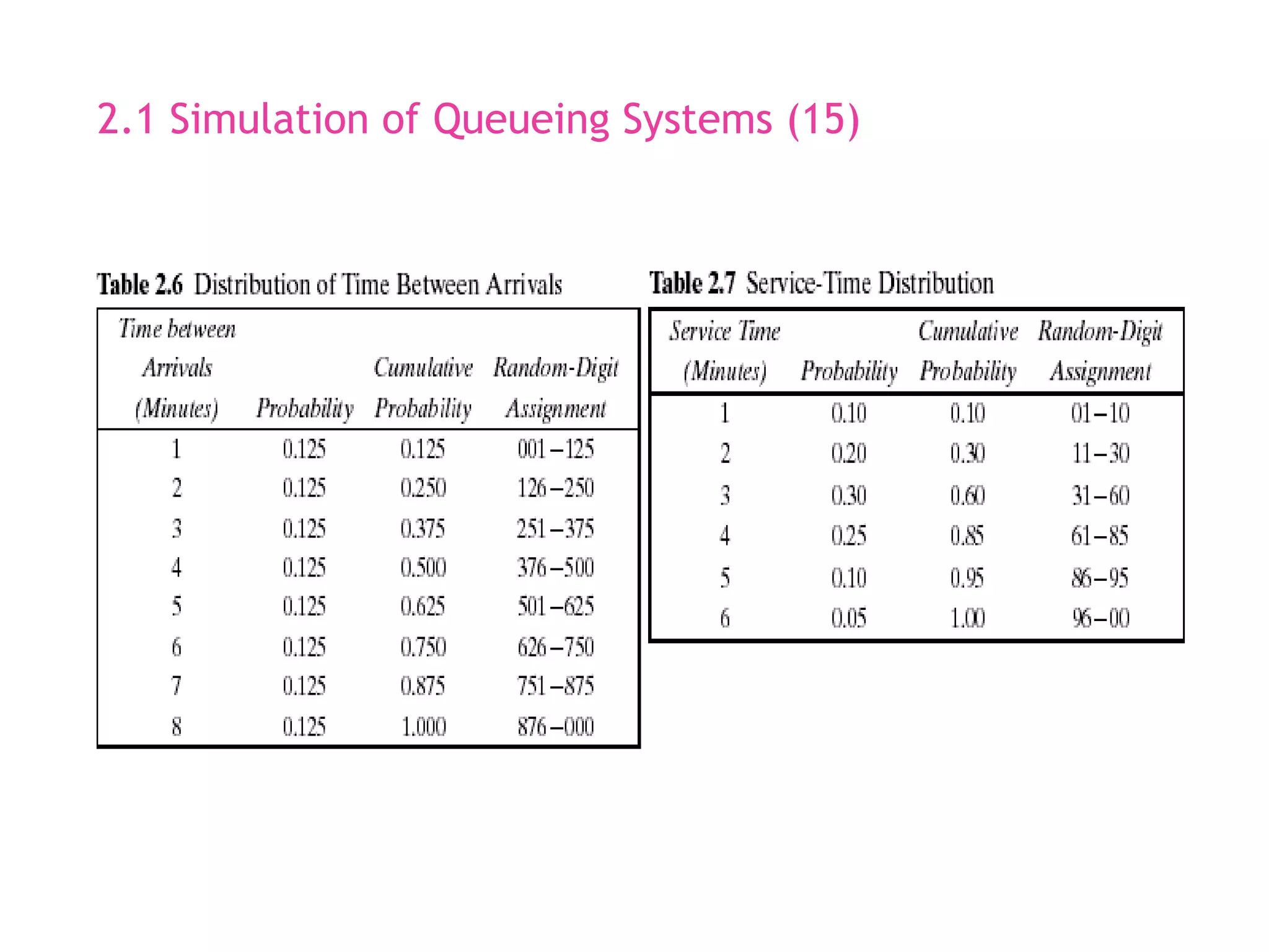 Simulation & Modeling - Smilulation Queuing System | PPT