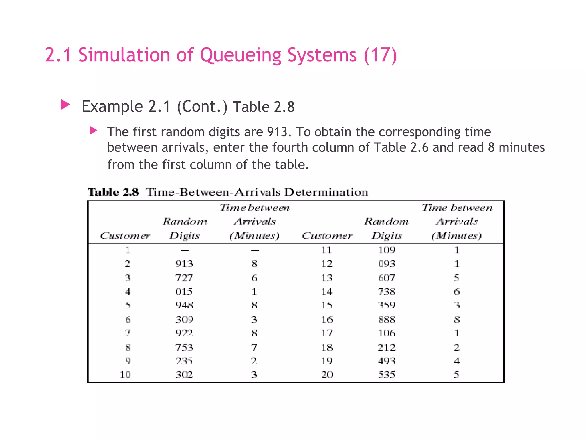 Simulation & Modeling - Smilulation Queuing System | PPT