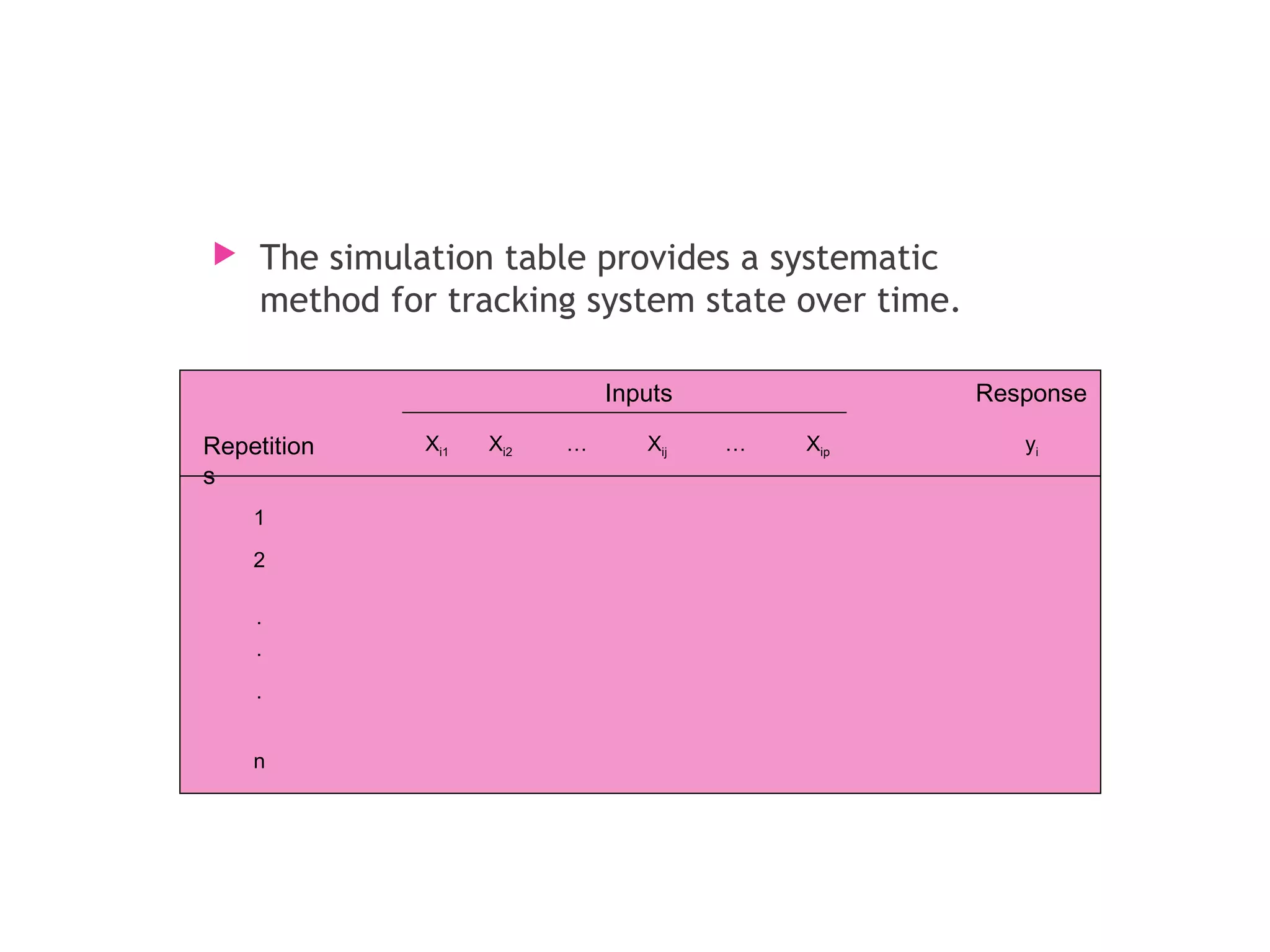 Simulation & Modeling - Smilulation Queuing System | PPT