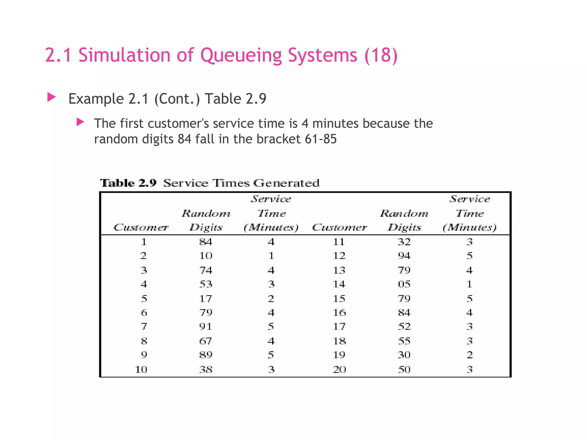 2.1 Simulation of Queueing Systems (18)
 Example 2.1 (Cont.) Table 2.9
 The first customer's service time is 4 minutes because the
random digits 84 fall in the bracket 61-85
 