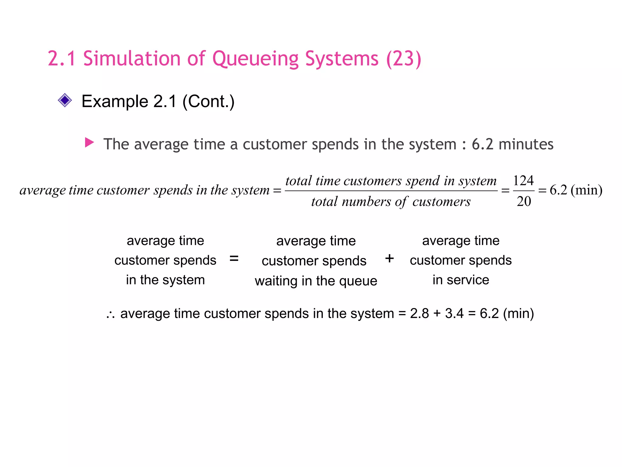 2.1 Simulation of Queueing Systems (23)
 The average time a customer spends in the system : 6.2 minutes
Example 2.1 (Cont.)
(min)2.6
20
124
===
customersofnumberstotal
systeminspendcustomerstimetotal
systemtheinspendscustomertimeaverage
average time
customer spends
in the system
average time
customer spends
waiting in the queue
average time
customer spends
in service
= +
&there4; average time customer spends in the system = 2.8 + 3.4 = 6.2 (min)
 