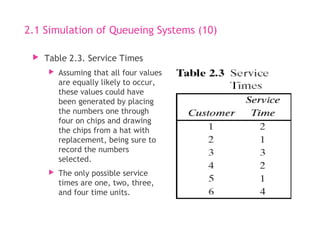 Simulation & Modeling - Smilulation Queuing System | PPT
