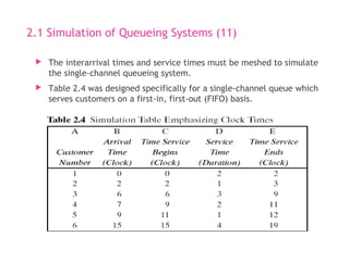 2.1 Simulation of Queueing Systems (11)
 The interarrival times and service times must be meshed to simulate
the single-channel queueing system.
 Table 2.4 was designed specifically for a single-channel queue which
serves customers on a first-in, first-out (FIFO) basis.
 