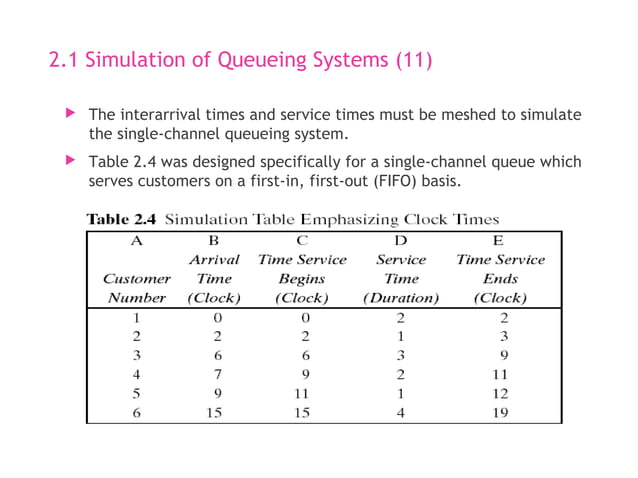 Simulation & Modeling - Smilulation Queuing System | PPT