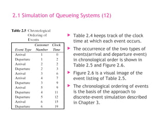 2.1 Simulation of Queueing Systems (12)
 Table 2.4 keeps track of the clock
time at which each event occurs.
 The occurrence of the two types of
events(arrival and departure event)
in chronological order is shown in
Table 2.5 and Figure 2.6.
 Figure 2.6 is a visual image of the
event listing of Table 2.5.
 The chronological ordering of events
is the basis of the approach to
discrete-event simulation described
in Chapter 3.
 