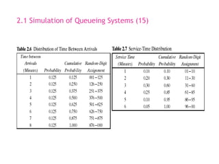 2.1 Simulation of Queueing Systems (15)
 