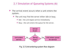 Simulation & Modeling - Smilulation Queuing System | PPT