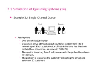 Simulation & Modeling - Smilulation Queuing System | PPT