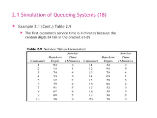 Queuing Sample Queuing System Examples