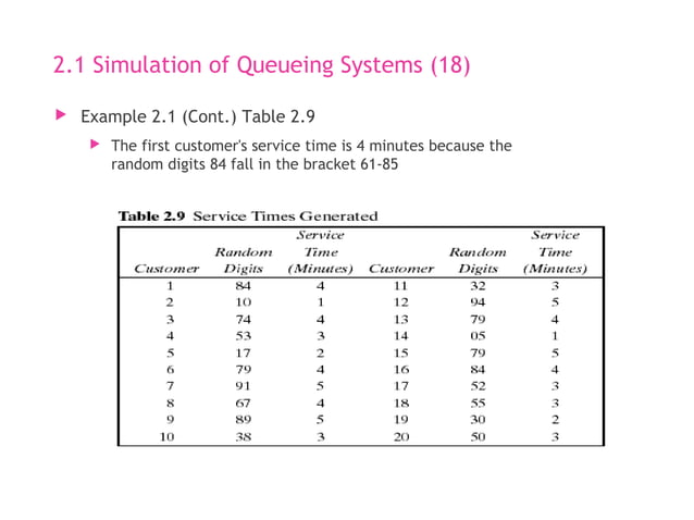 Simulation & Modeling - Smilulation Queuing System