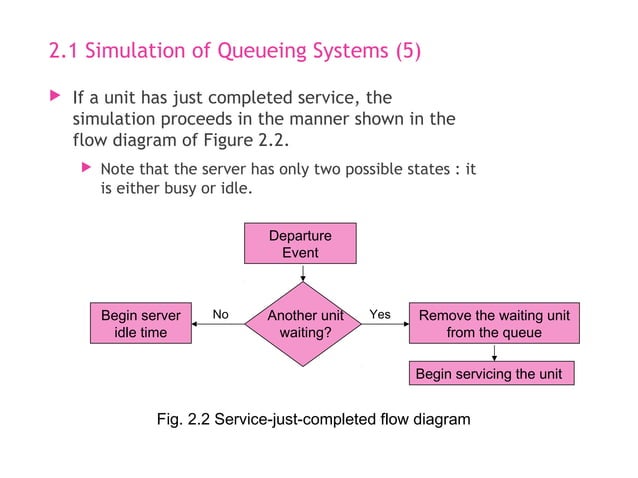 Simulation & Modeling - Smilulation Queuing System