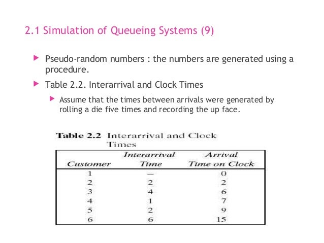 Simulation & Modeling - Smilulation Queuing System