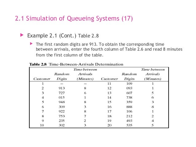 Simulation & Modeling - Smilulation Queuing System image.
