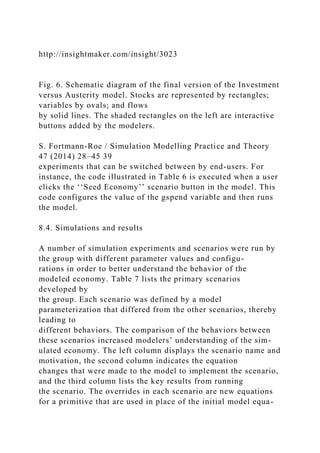 http://insightmaker.com/insight/3023
Fig. 6. Schematic diagram of the final version of the Investment
versus Austerity model. Stocks are represented by rectangles;
variables by ovals; and flows
by solid lines. The shaded rectangles on the left are interactive
buttons added by the modelers.
S. Fortmann-Roe / Simulation Modelling Practice and Theory
47 (2014) 28–45 39
experiments that can be switched between by end-users. For
instance, the code illustrated in Table 6 is executed when a user
clicks the ‘‘Seed Economy’’ scenario button in the model. This
code configures the value of the gspend variable and then runs
the model.
8.4. Simulations and results
A number of simulation experiments and scenarios were run by
the group with different parameter values and configu-
rations in order to better understand the behavior of the
modeled economy. Table 7 lists the primary scenarios
developed by
the group. Each scenario was defined by a model
parameterization that differed from the other scenarios, thereby
leading to
different behaviors. The comparison of the behaviors between
these scenarios increased modelers’ understanding of the sim-
ulated economy. The left column displays the scenario name and
motivation, the second column indicates the equation
changes that were made to the model to implement the scenario,
and the third column lists the key results from running
the scenario. The overrides in each scenario are new equations
for a primitive that are used in place of the initial model equa-
 