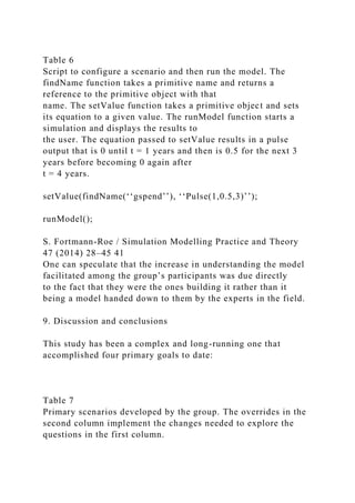 Table 6
Script to configure a scenario and then run the model. The
findName function takes a primitive name and returns a
reference to the primitive object with that
name. The setValue function takes a primitive object and sets
its equation to a given value. The runModel function starts a
simulation and displays the results to
the user. The equation passed to setValue results in a pulse
output that is 0 until t = 1 years and then is 0.5 for the next 3
years before becoming 0 again after
t = 4 years.
setValue(findName(‘‘gspend’’), ‘‘Pulse(1,0.5,3)’’);
runModel();
S. Fortmann-Roe / Simulation Modelling Practice and Theory
47 (2014) 28–45 41
One can speculate that the increase in understanding the model
facilitated among the group’s participants was due directly
to the fact that they were the ones building it rather than it
being a model handed down to them by the experts in the field.
9. Discussion and conclusions
This study has been a complex and long-running one that
accomplished four primary goals to date:
Table 7
Primary scenarios developed by the group. The overrides in the
second column implement the changes needed to explore the
questions in the first column.
 