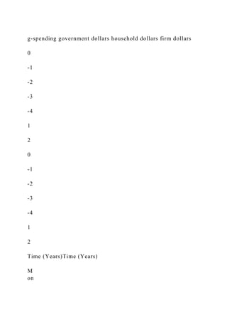 g-spending government dollars household dollars firm dollars
0
-1
-2
-3
-4
1
2
0
-1
-2
-3
-4
1
2
Time (Years)Time (Years)
M
on
 