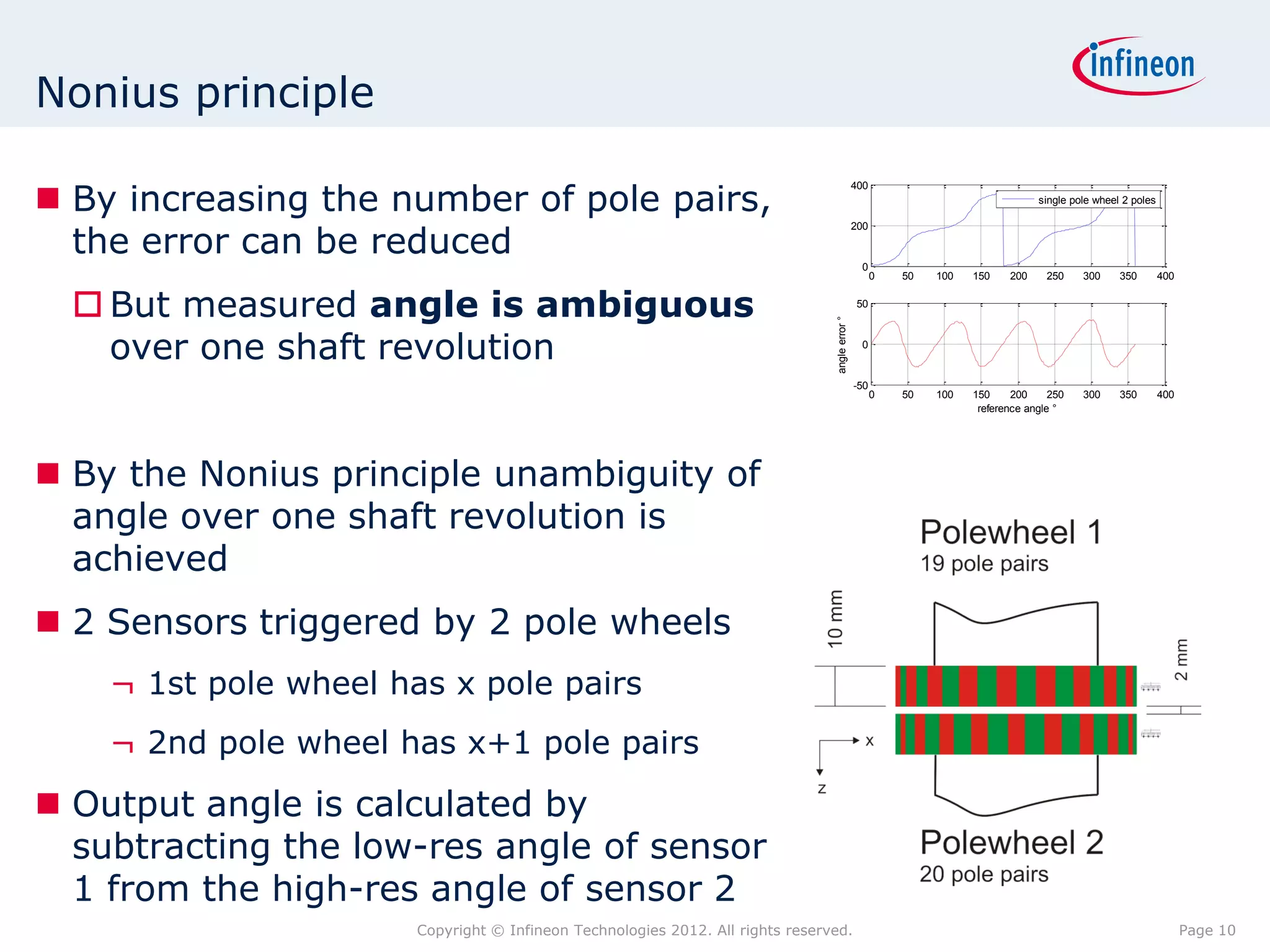 Nonius principle

 By increasing the number of pole pairs,
                                                                                                400
                                                                                                                                  single pole wheel 2 poles



  the error can be reduced
                                                                                                200


                                                                                                 0
                                                                                                      0   50   100   150    200     250    300     350        400


   But measured angle is ambiguous                                                             50




                                                                                angle error °
    over one shaft revolution                                                                    0


                                                                                                -50
                                                                                                      0   50   100   150     200     250   300     350        400
                                                                                                                      reference angle °




 By the Nonius principle unambiguity of
  angle over one shaft revolution is
  achieved
 2 Sensors triggered by 2 pole wheels
    ¬ 1st pole wheel has x pole pairs
    ¬ 2nd pole wheel has x+1 pole pairs
 Output angle is calculated by
  subtracting the low-res angle of sensor
  1 from the high-res angle of sensor 2
                       Copyright © Infineon Technologies 2012. All rights reserved.                                                                                 Page 10
 
