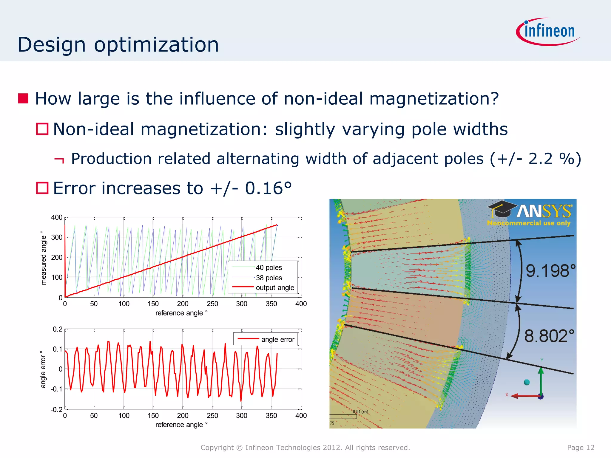 Design optimization

 How large is the influence of non-ideal magnetization?
   Non-ideal magnetization: slightly varying pole widths
                      ¬ Production related alternating width of adjacent poles (+/- 2.2 %)
   Error increases to +/- 0.16°
                      400
   measured angle °




                      300

                      200
                                                                            40 poles
                      100                                                   38 poles
                                                                            output angle
                        0
                             0   50   100   150      200       250    300      350         400
                                              reference angle °

                      0.2
                                                                             angle error
                      0.1
  angle error °




                        0

                      -0.1

                      -0.2
                             0   50   100   150      200       250    300      350         400
                                              reference angle °


                                                            Copyright © Infineon Technologies 2012. All rights reserved.   Page 12
 
