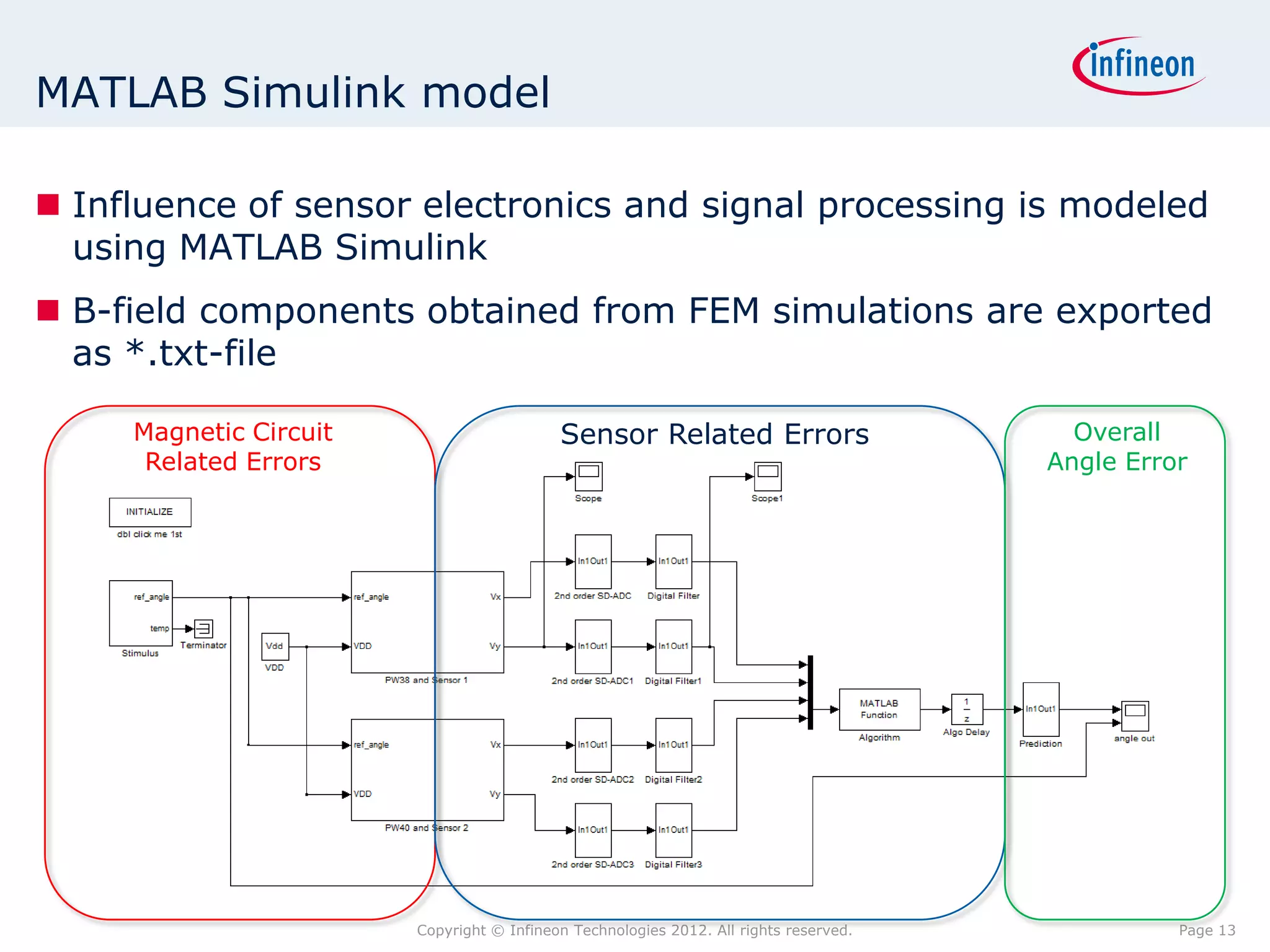 MATLAB Simulink model

 Influence of sensor electronics and signal processing is modeled
  using MATLAB Simulink
 B-field components obtained from FEM simulations are exported
  as *.txt-file

     Magnetic Circuit                      Sensor Related Errors                         Overall
      Related Errors                                                                   Angle Error




                        Copyright © Infineon Technologies 2012. All rights reserved.             Page 13
 