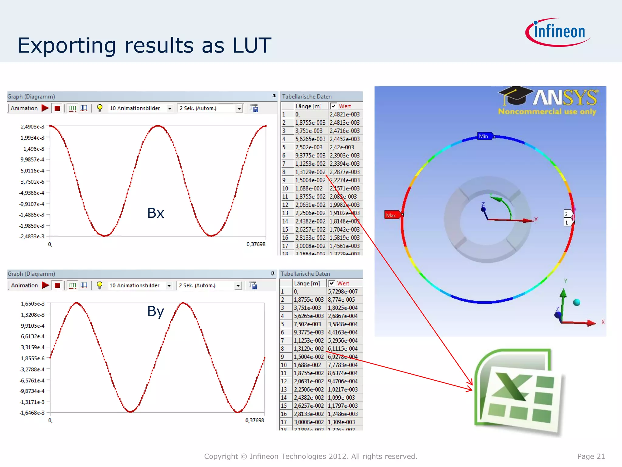 Exporting results as LUT




            Bx




            By




                 Copyright © Infineon Technologies 2012. All rights reserved.   Page 21
 