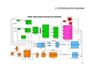Pms System.drawing Simulation of a_pmsm_motor_control_system | PDF
