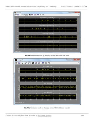 Simulation of convolutional encoder | PDF