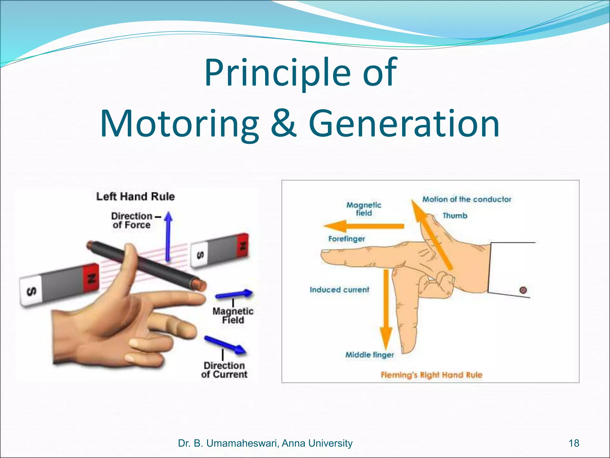 Principle of
Motoring & Generation
Dr. B. Umamaheswari, Anna University 18
 