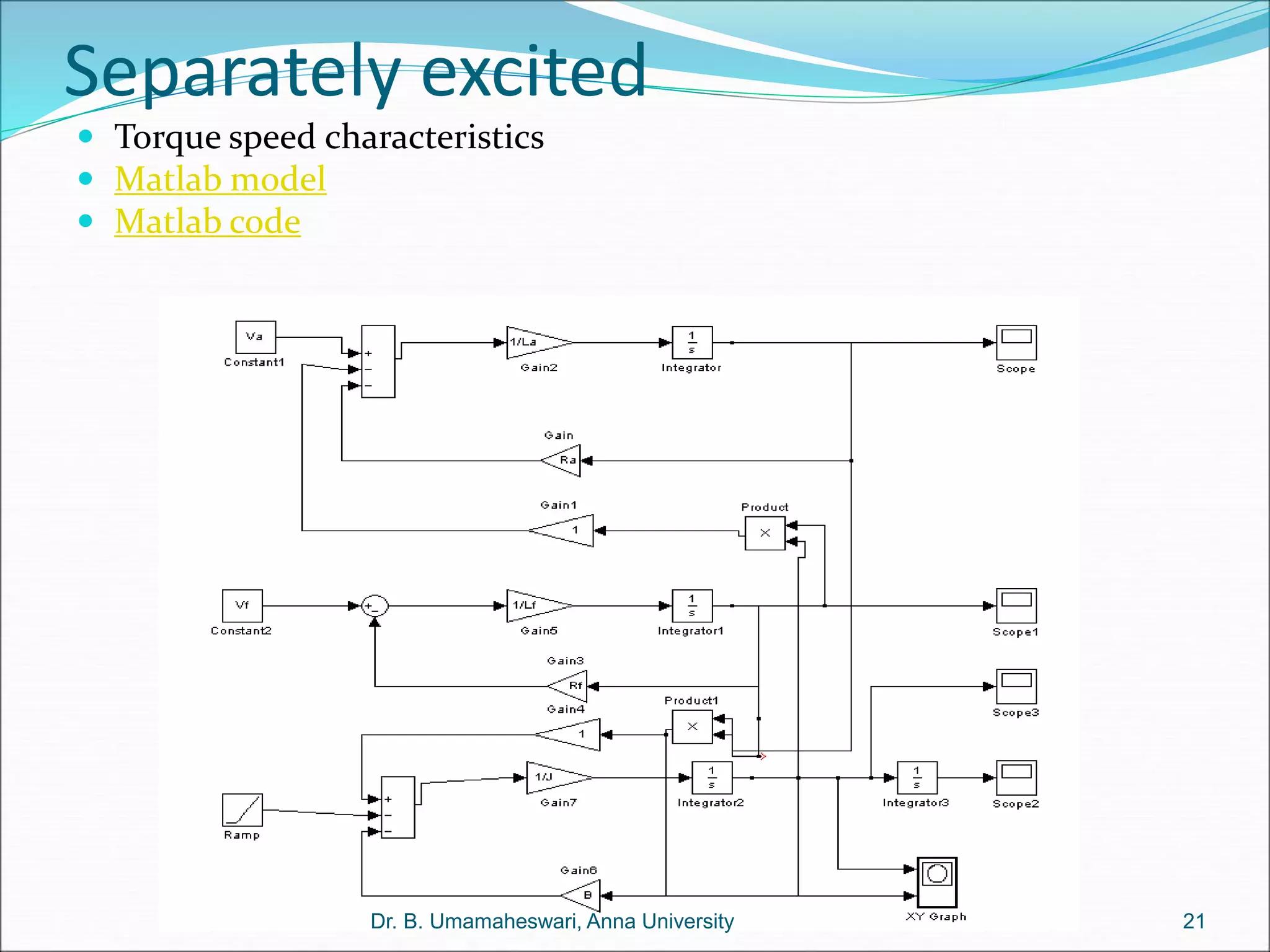 Separately excited
 Torque speed characteristics
 Matlab model
 Matlab code
21
Dr. B. Umamaheswari, Anna University
 