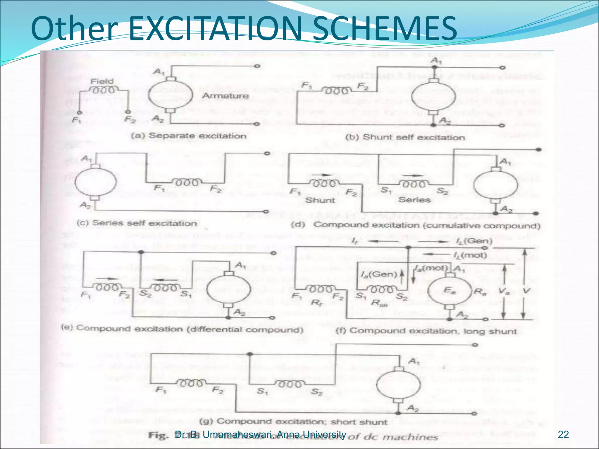 Other EXCITATION SCHEMES
22
Dr. B. Umamaheswari, Anna University
 