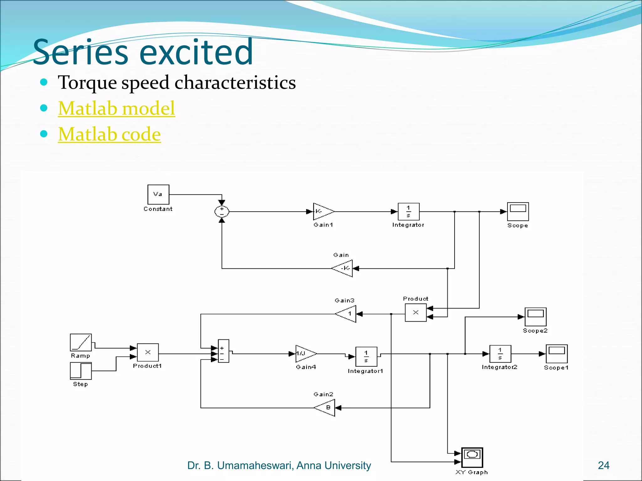 Series excited
 Torque speed characteristics
 Matlab model
 Matlab code
24
Dr. B. Umamaheswari, Anna University
 