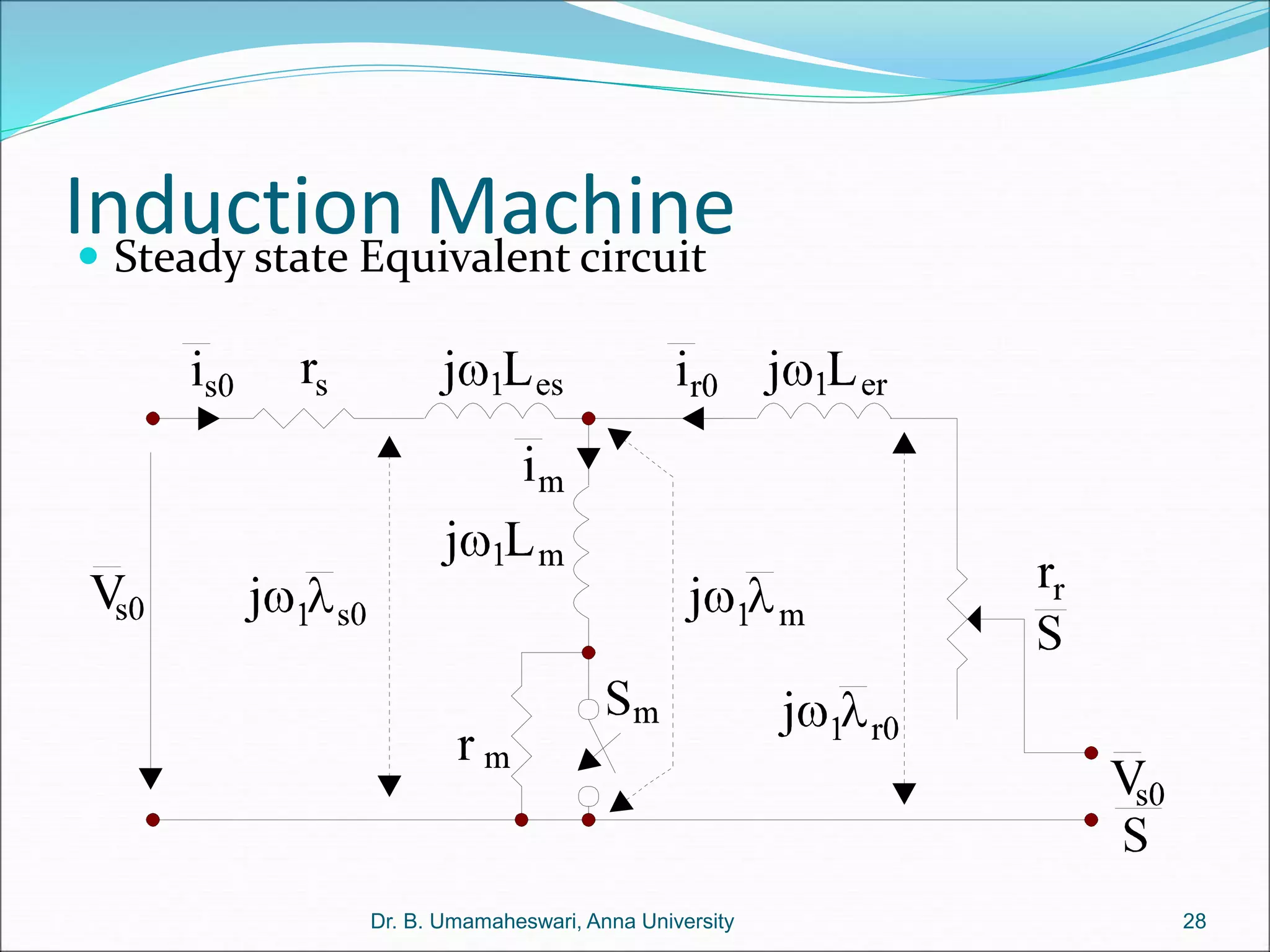 Induction Machine
 Steady state Equivalent circuit
28
Dr. B. Umamaheswari, Anna University
 