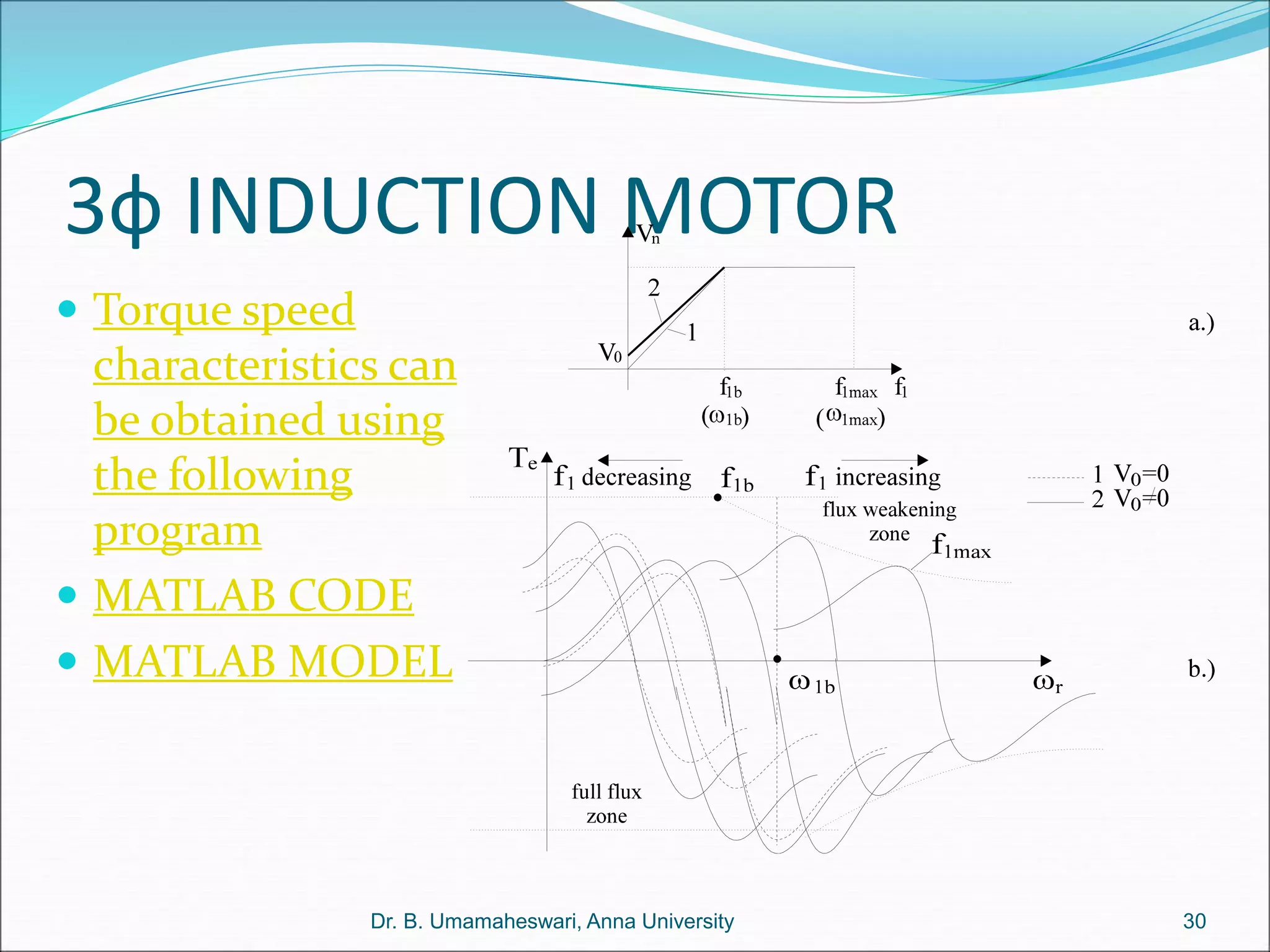 3ф INDUCTION MOTOR
 Torque speed
characteristics can
be obtained using
the following
program
 MATLAB CODE
 MATLAB MODEL
30
Dr. B. Umamaheswari, Anna University
 
