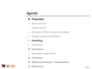 Page 14
Agenda
 Preparation
 Basic decision
 Target system
 Structure of the simulation database
 Rough analytical estimation
 Modelling
 Validation
 Realization
 Simulation experiment
 Evaluation
 Bottleneck Analysis - Improvement
 References
 