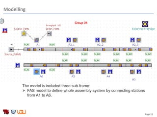 Page 15
Modelling
The model is included three sub-frame:
 FAS model to define whole assembly system by connecting stations
from A1 to A6.
 