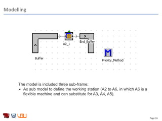 Page 16
Modelling
The model is included three sub-frame:
 Ax sub model to define the working station (A2 to A6, in which A6 is a
flexible machine and can substitute for A3, A4, A5).
 