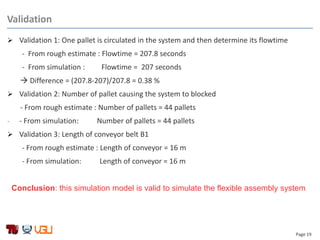 Page 19
Validation
 Validation 1: One pallet is circulated in the system and then determine its flowtime
- From rough estimate : Flowtime = 207.8 seconds
- From simulation : Flowtime = 207 seconds
 Difference = (207.8-207)/207.8 = 0.38 %
 Validation 2: Number of pallet causing the system to blocked
- From rough estimate : Number of pallets = 44 pallets
- - From simulation: Number of pallets = 44 pallets
 Validation 3: Length of conveyor belt B1
- From rough estimate : Length of conveyor = 16 m
- From simulation: Length of conveyor = 16 m
Conclusion: this simulation model is valid to simulate the flexible assembly system
 