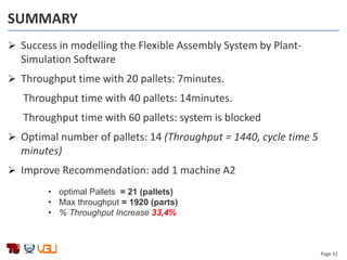 Page 32
SUMMARY
 Success in modelling the Flexible Assembly System by Plant-
Simulation Software
 Throughput time with 20 pallets: 7minutes.
Throughput time with 40 pallets: 14minutes.
Throughput time with 60 pallets: system is blocked
 Optimal number of pallets: 14 (Throughput = 1440, cycle time 5
minutes)
 Improve Recommendation: add 1 machine A2
• optimal Pallets = 21 (pallets)
• Max throughput = 1920 (parts)
• % Throughput Increase 33,4%
 