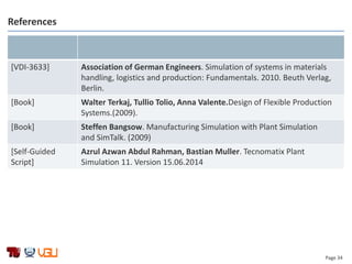 Page 34
References
[VDI-3633] Association of German Engineers. Simulation of systems in materials
handling, logistics and production: Fundamentals. 2010. Beuth Verlag,
Berlin.
[Book] Walter Terkaj, Tullio Tolio, Anna Valente.Design of Flexible Production
Systems.(2009).
[Book] Steffen Bangsow. Manufacturing Simulation with Plant Simulation
and SimTalk. (2009)
[Self-Guided
Script]
Azrul Azwan Abdul Rahman, Bastian Muller. Tecnomatix Plant
Simulation 11. Version 15.06.2014
 