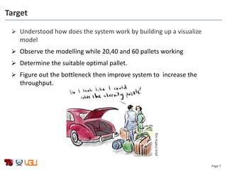 Page 7
Target
 Understood how does the system work by building up a visualize
model
 Observe the modelling while 20,40 and 60 pallets working
 Determine the suitable optimal pallet.
 Figure out the bottleneck then improve system to increase the
throughput.
plus.maths.org
 
