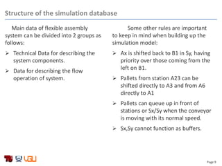 Page 9
Structure of the simulation database
Some other rules are important
to keep in mind when building up the
simulation model:
 Ax is shifted back to B1 in Sy, having
priority over those coming from the
left on B1.
 Pallets from station A23 can be
shifted directly to A3 and from A6
directly to A1
 Pallets can queue up in front of
stations or Sx/Sy when the conveyor
is moving with its normal speed.
 Sx,Sy cannot function as buffers.
Main data of flexible assembly
system can be divided into 2 groups as
follows:
 Technical Data for describing the
system components.
 Data for describing the flow
operation of system.
 